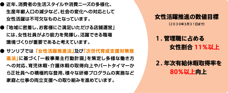 女性活躍推進の数値目標