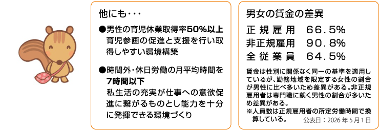 その他の取り組み