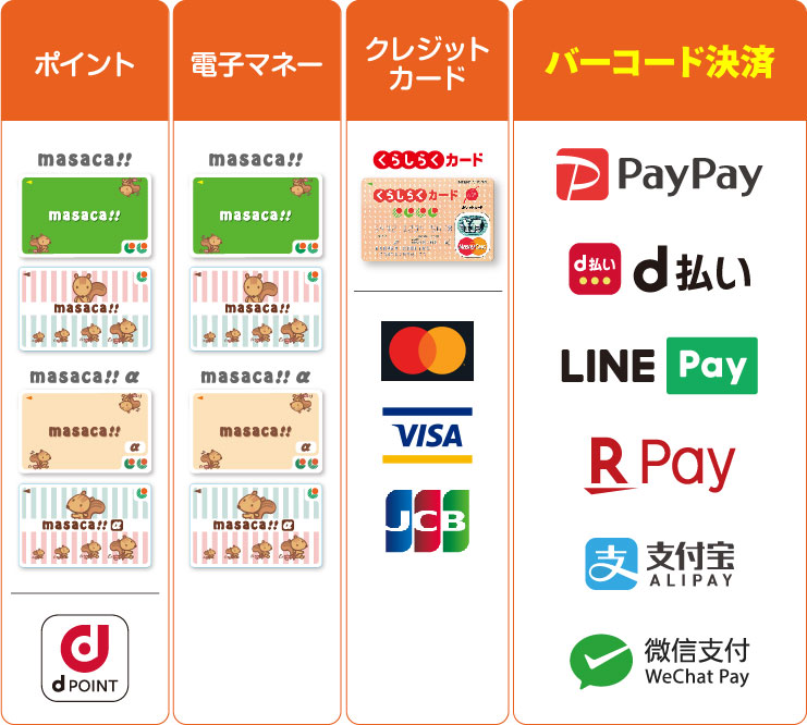 バーコード決済  サンリブ グループ