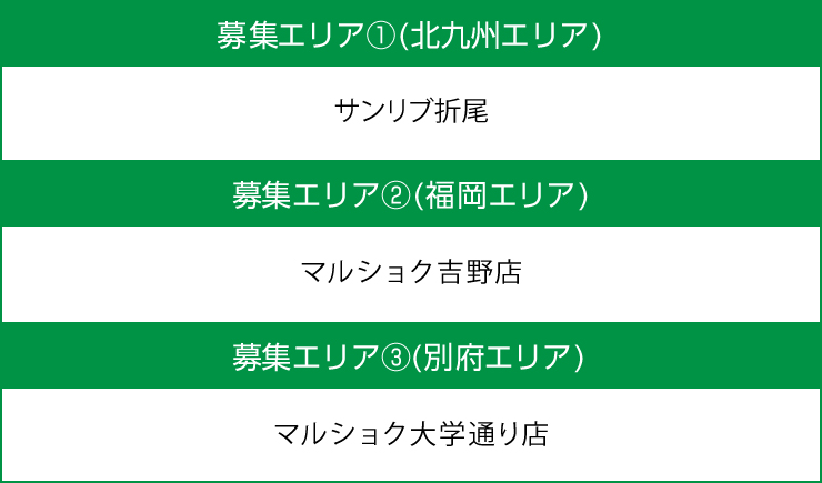 とくし丸販売パートナー募集エリア