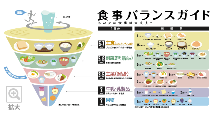食事バランスガイド サンリブ グループ 食事バランスガイド サンリブ グループ